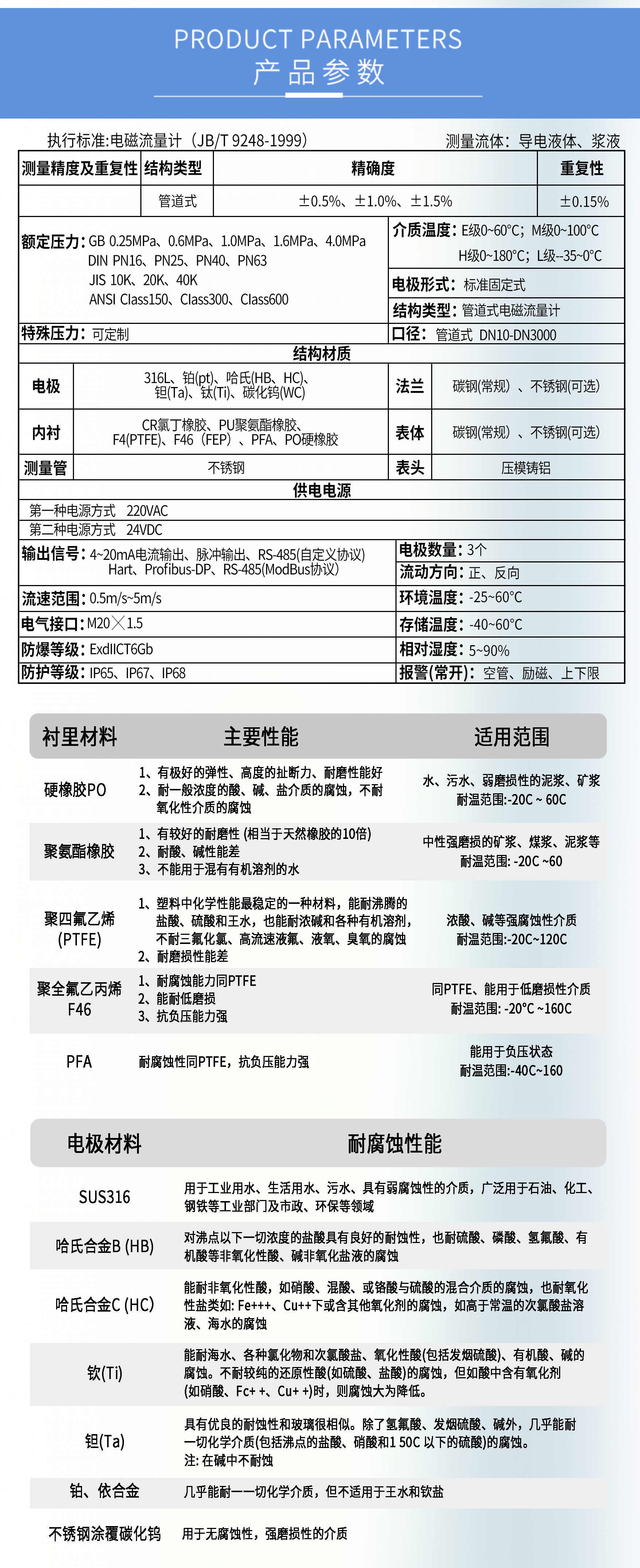 電磁流量計材料選擇：耐腐蝕性的重要性